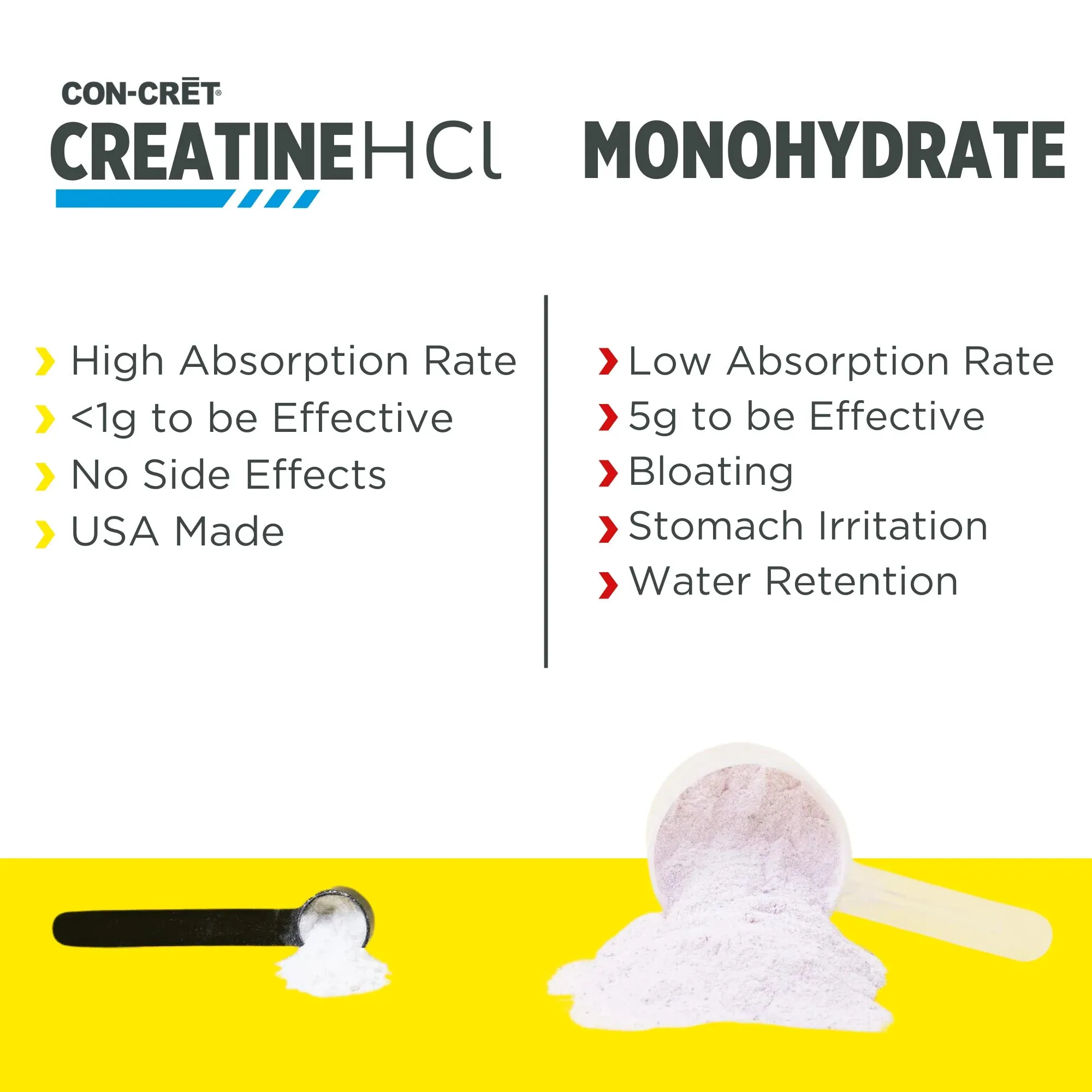 CON-CRĒT® Creatine HCl   Nitric Oxide Powder