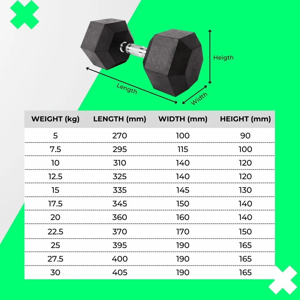 Durable Rubber Hex Dumbbells 30kg with Optimal Grip Verpeak