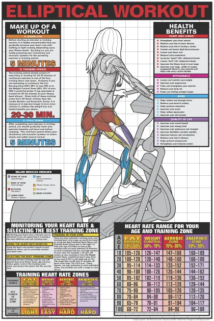 Elliptical Workout Poster